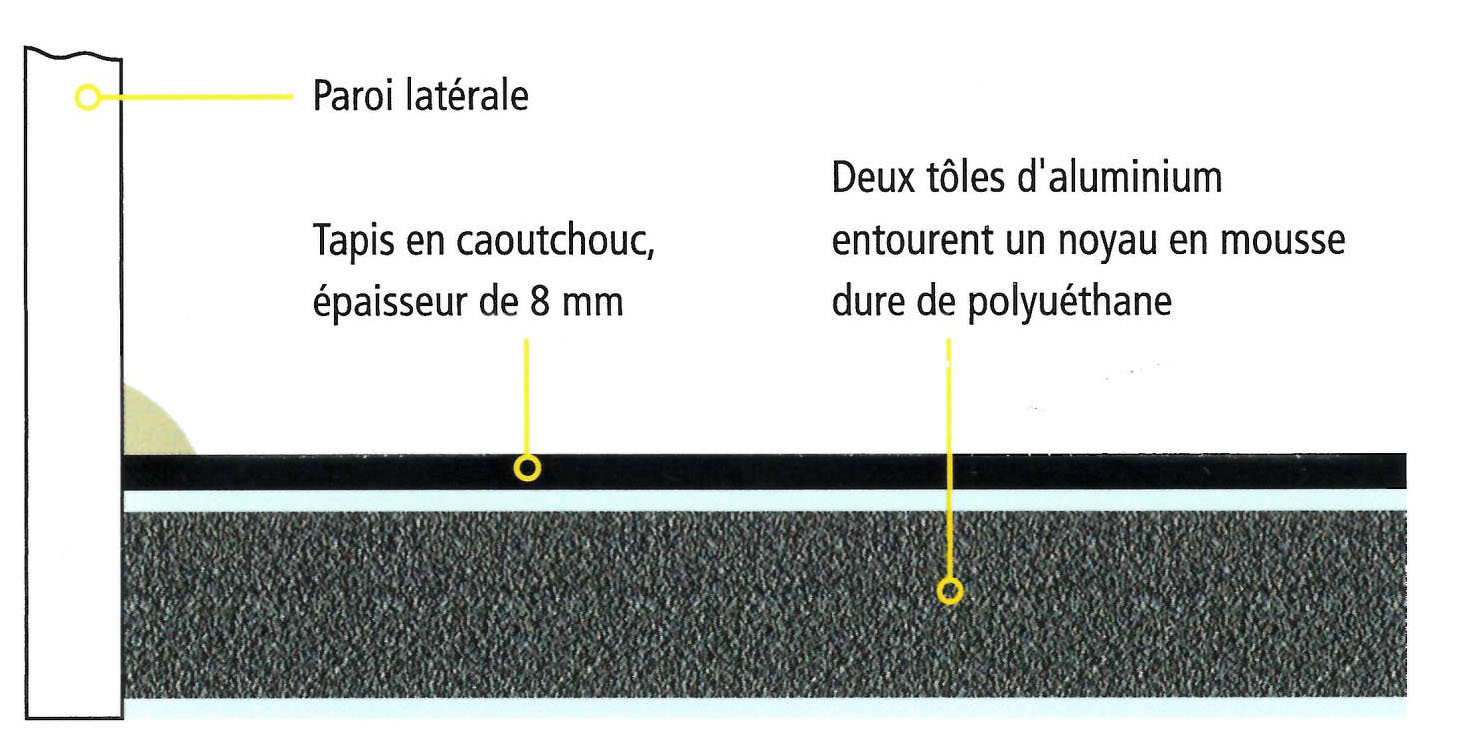 plancher alu pour van